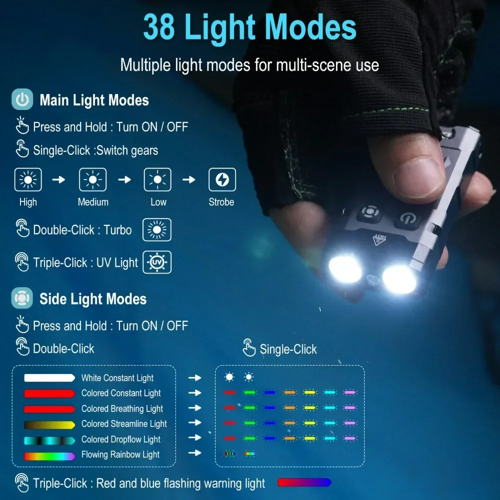 BORUiT EV20 1100LM EDC UV Keyc - Outdoor Camping Adventure ulasan dan harga